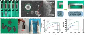 Highly sensitive and self-healing conductive hydrogels fabricated from cationic cellulose nanofiber-dispersed liquid metal for strain sensors