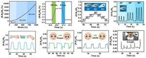 Highly sensitive and self-healing conductive hydrogels fabricated from cationic cellulose nanofiber-dispersed liquid metal for strain sensors 2