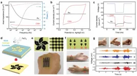 HKU Mechanical Engineering team develops electroconductive hydrogel for biomedical applications