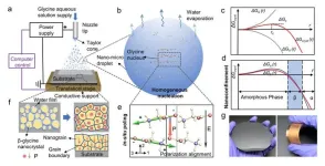 HKUST researchers pioneers technique to self-assemble high-performance biomolecular films