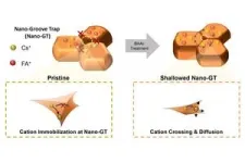 HKUST unveils critical nanoscale phenomena for more efficient and stable perovskite solar cells 2