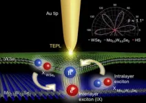 Hot probe tip contributes to making “transformer” semiconductor particles 2