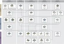 How a landscape intervention method can be used to address inequalities in electronic waste treatment process?