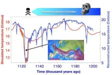 How a massive North Atlantic cooling event disrupted early human occupation in Europe