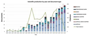 How academia drives sustainability: Discover the impact of science on the SDGs