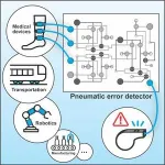 How air-powered computers can prevent blood clots 3