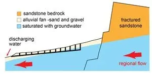 How an ancient society in the Sahara Desert rose and fell with groundwater 2