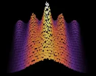 How complex oscillations in a quantum system simplify with time