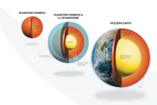 How did Earth get its water?