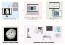 How do we control the size and shape of pores in 3D scaffolds?