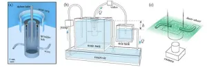 How does a “reverse sprinkler” work? Researchers solve decades-old physics puzzle