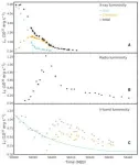 How does “MAD” accretion form around a black hole? 2