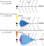 How does “MAD” accretion form around a black hole? 3