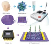 How fast could SARS-CoV-2 be detected?