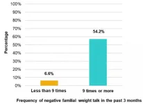 How kids eat: Five new insights on daily habits and childhood obesity