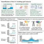 How managing building energy demand can aid the clean energy transition