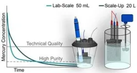 How mercury emissions from industry can be greatly reduced 2