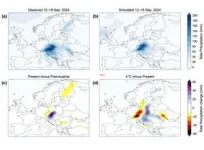 How much climate change is in the weather? 2