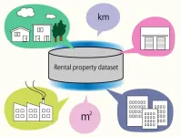 How neighborhood perception affects housing rents: A novel analytical approach