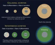 How planets form controls elements essential for life