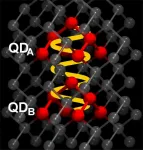 How quantum dots can talk to each other