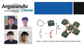 How scientists build rotatory machines with molecules