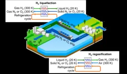 How solid air can spur sustainable development