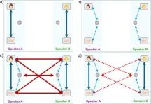 How synchronization supports social interactions