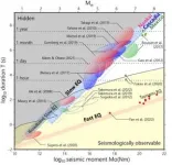 How to distinguish slow and fast earthquakes 2