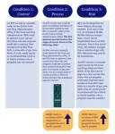 How to increase acceptance of an RSV vaccine? Explain the FDA’s vaccine approval process 2