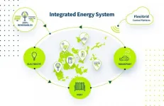 How to invest in a fairer and low carbon energy system