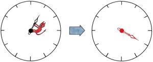 How to overcome noise in quantum computations