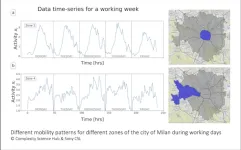 How to predict city traffic