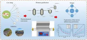 How to scientifically, efficiently, and cost-effectively treat the wastewater generated from anaerobic digestion?