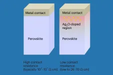 How UCLA researchers cleared the nanoscale bottleneck holding back next-gen electronics