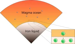 How were the carbon contents in terrestrial and lunar mantles established?