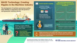 How will seafarers fare once automated ships take over? Scientists predict the future