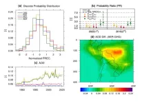 Human activity: A double-edged sword in the face of drought