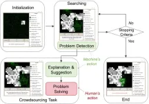 Human-AI collaboration improves source search outcomes