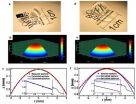 Human eye gives researchers visionary design for new, more natural lens technology