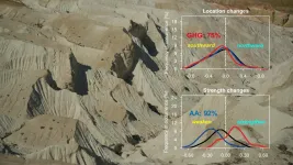 Human-induced drying trend in Central Asia since the 1950s