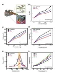 Hybrid energy harvesters that harness heat and vibration simultaneously 2