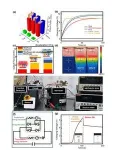 Hybrid energy harvesters that harness heat and vibration simultaneously 3