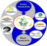 Hybrid nanomaterials promise a sustainability boost across multiple industries