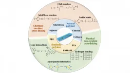 Hydrogel promotes wound healing better than traditional bandages, gauzes