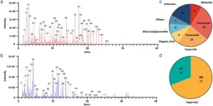 Identification of chemical constituents and blood-absorbed components of Shenqi Fuzheng extract based on UPLC-triple-TOF/MS technology