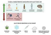 Illicit drug use is involved in nearly one in three sudden cardiac deaths in young adults