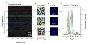 Illuminating new horizons: Navigating nonlinear scattering with precision 2