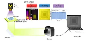 Illuminating the future of X-ray imaging: High-resolution and ultrastable solutions with lead-free anti-perovskite nanocrystals