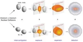 Imaging nuclear shapes by smashing them to smithereens 3